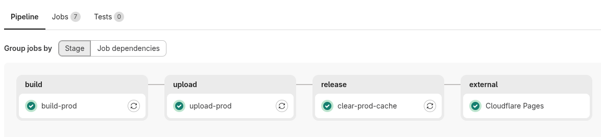 Сборка в интерфейсе GitLab Сборка в интерфейсе GitLab