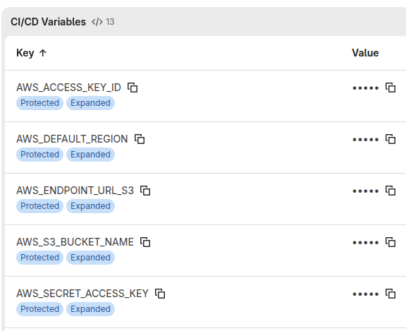 Переменные Gitlab CI Переменные Gitlab CI